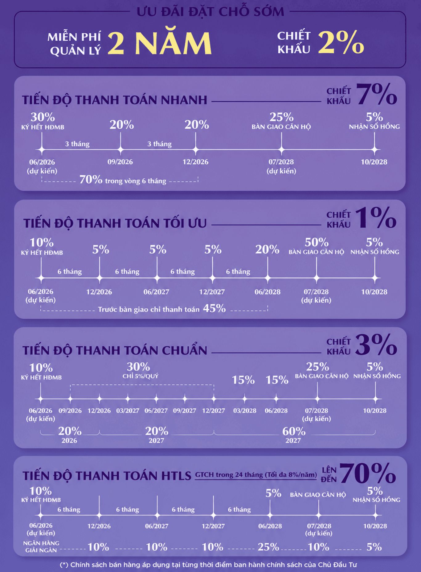 chính sách thanh toán khi mua căn hộ ambience hải phòng